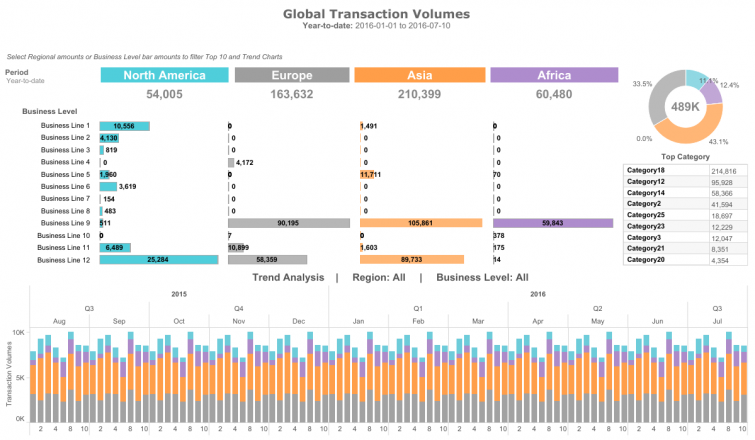 KPI - Transaction Volumes